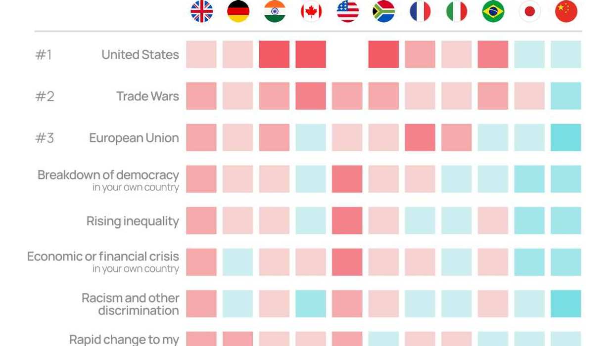 Graphic Truth: Where risk is heating up the fastest