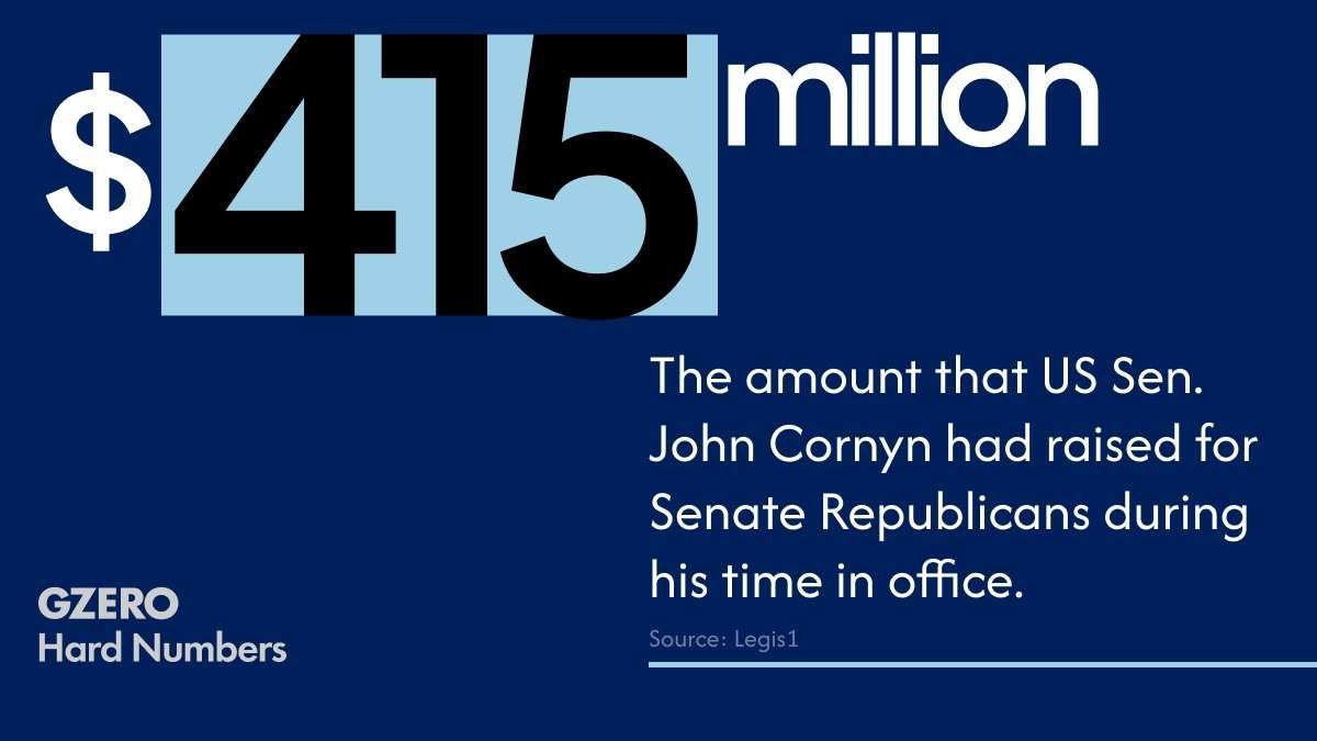 Cornyn’s defeat could cost Republicans dearly