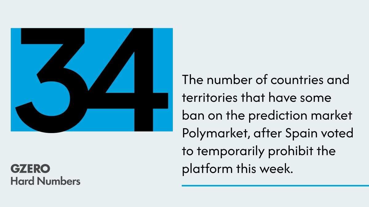 Another Polymarket ban