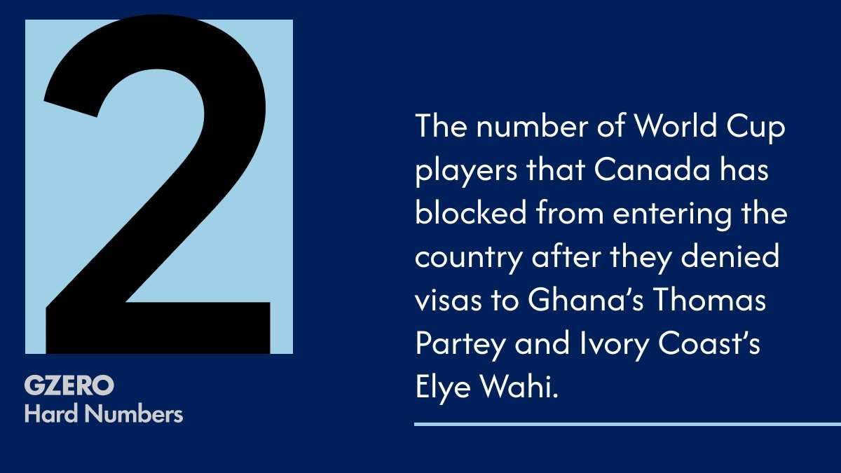 Canada shows another red card at the border