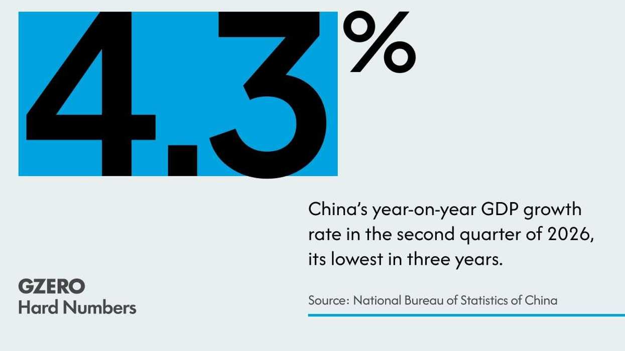 China’s economic engine cools