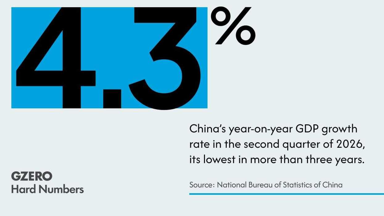 China’s economic engine cools