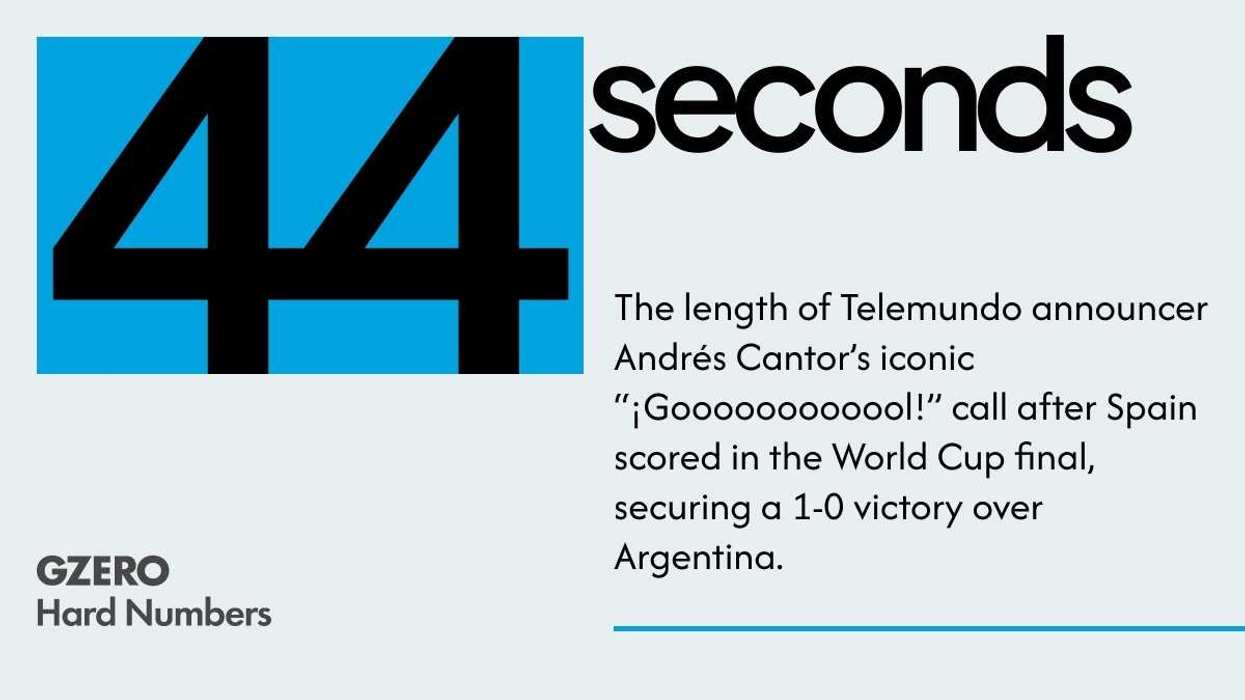 The ‘gol’ heard around the world