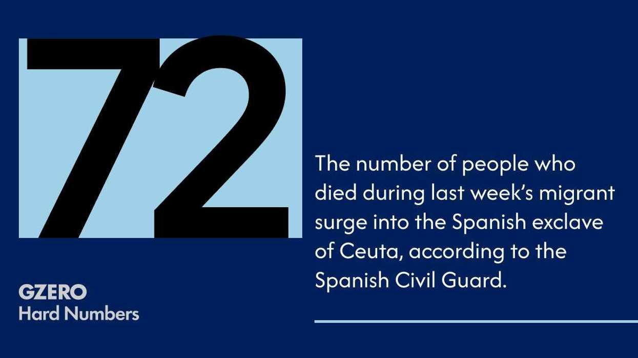 Death toll rises from Ceuta migrant surge