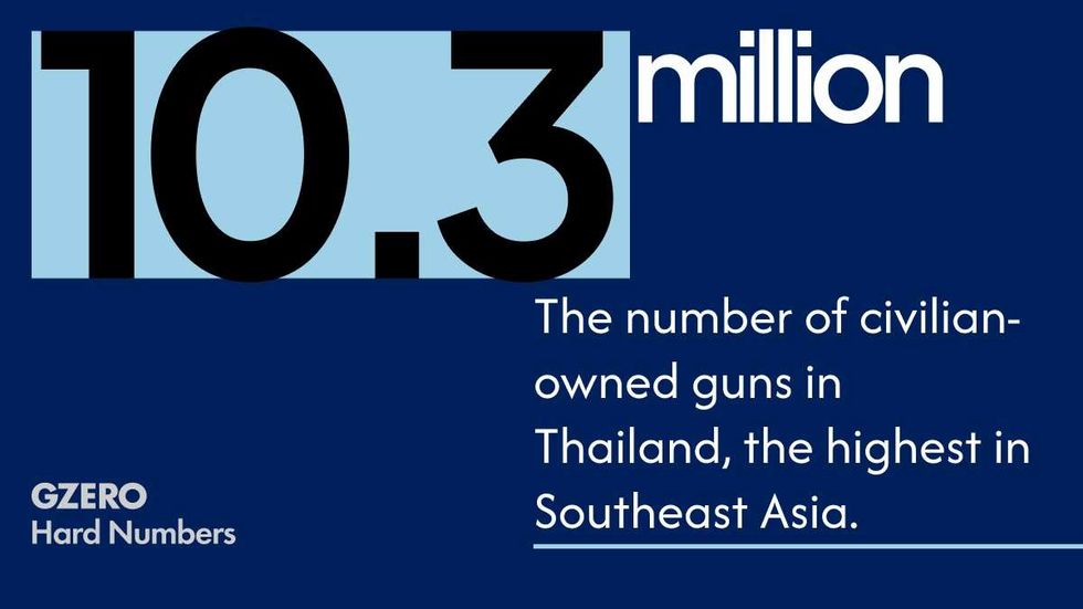 School shooting in Thailand puts gun ownership in focus