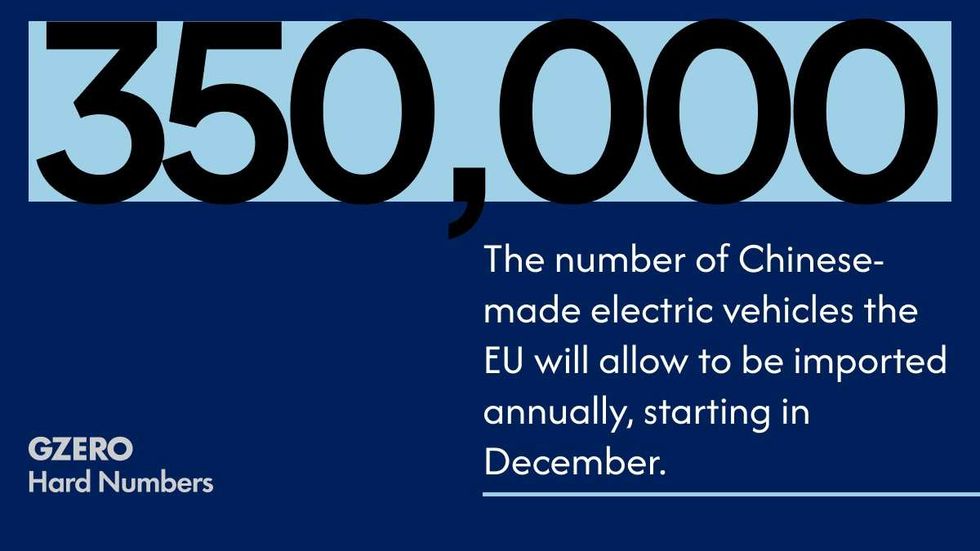 EU puts the brakes on Chinese EVs
