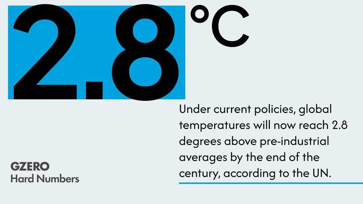 Climate targets now out of reach