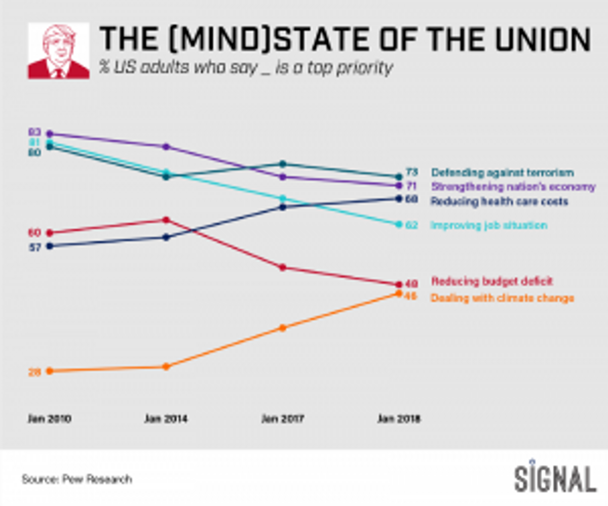 Graphic Truth: The (Mind) State of the Union