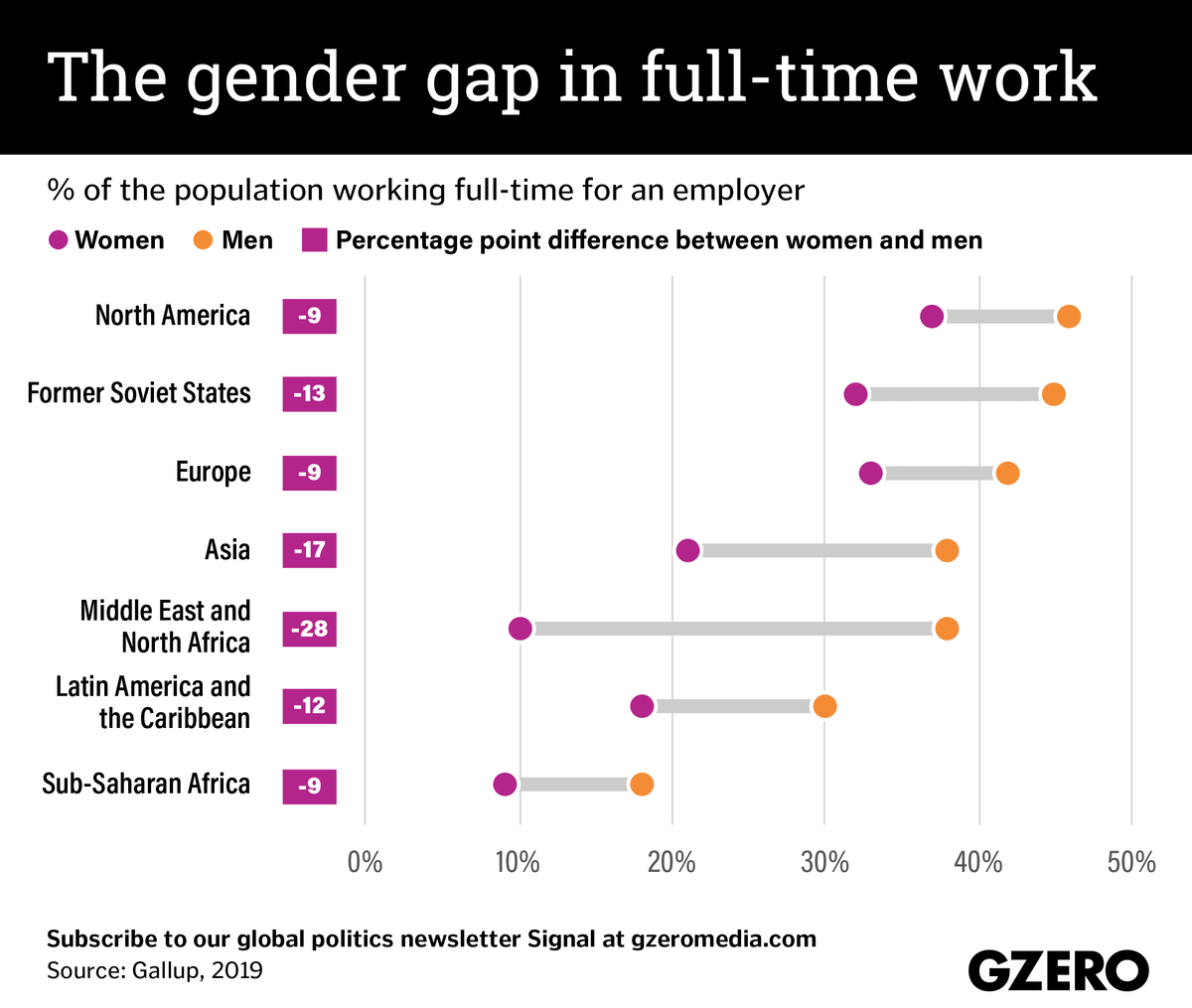The Graphic Truth: the gender gap in full-time work