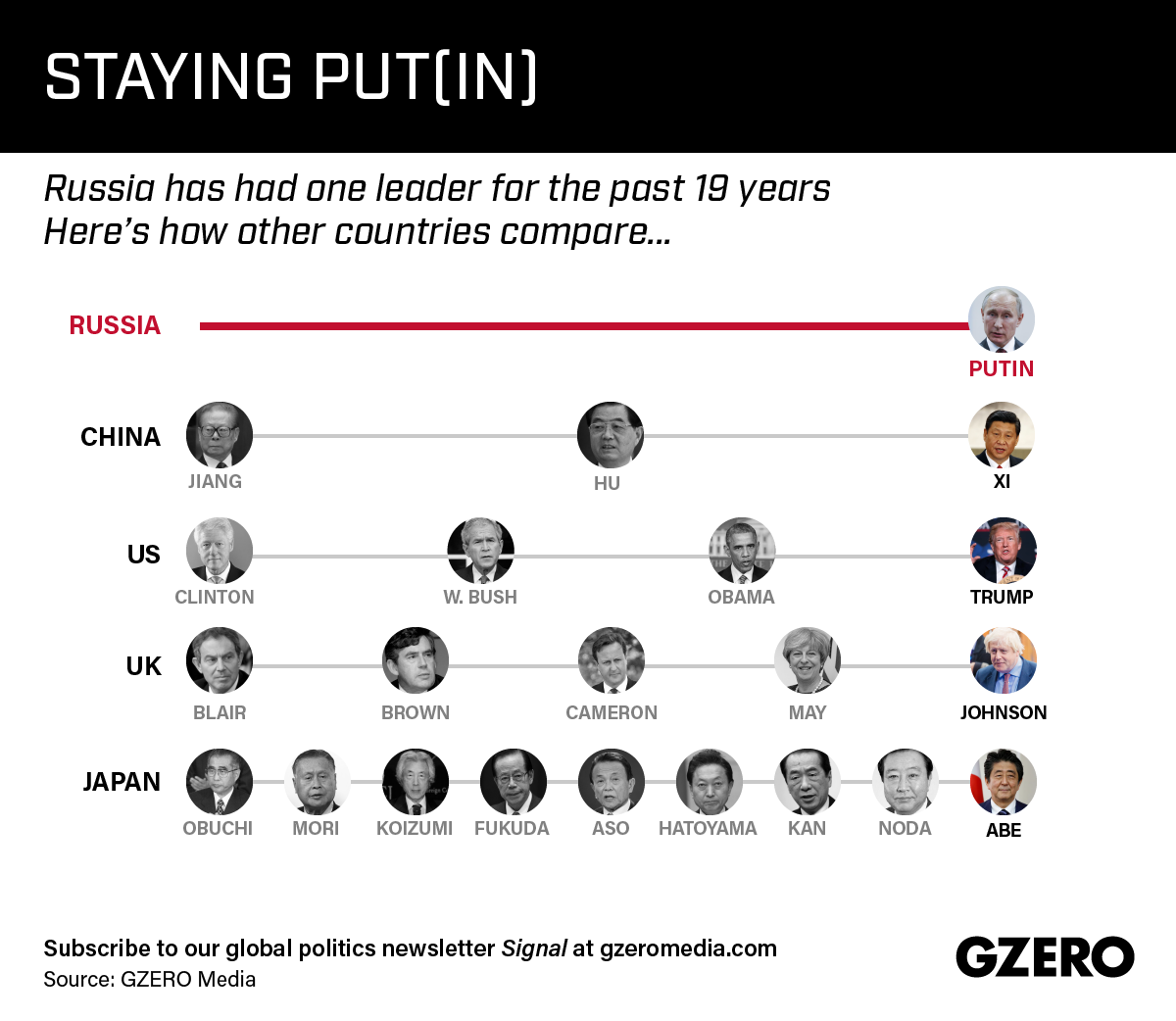 Graphic Truth: Staying Put(in)