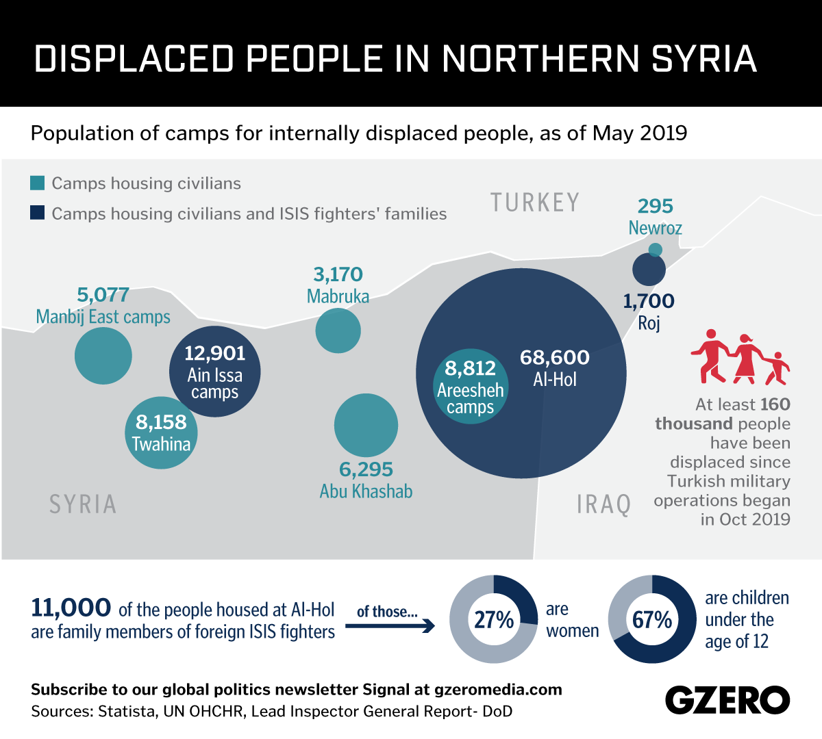 Graphic Truth: Displaced People in Northern Syria