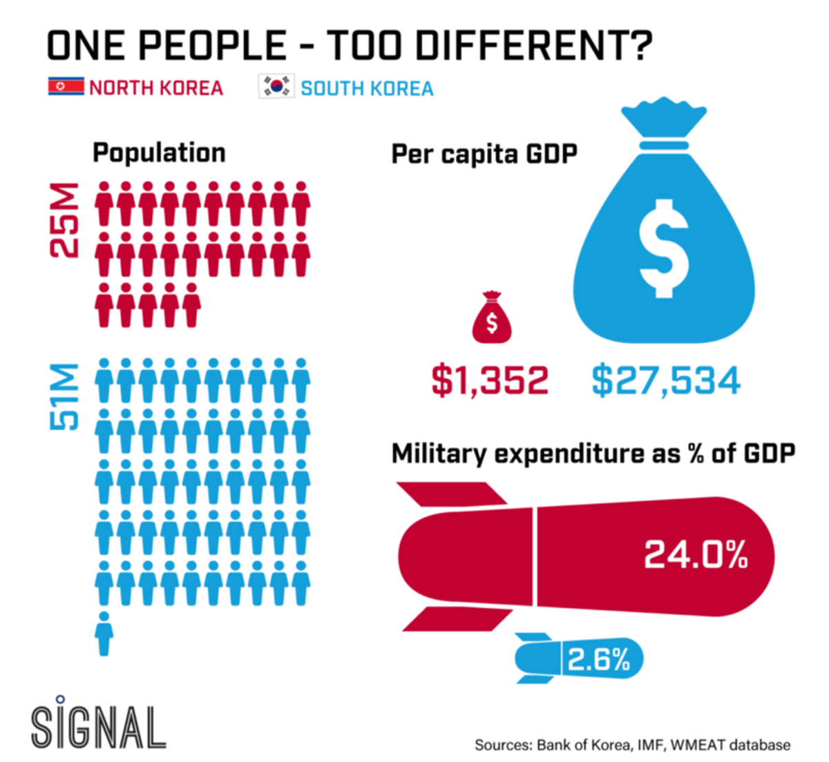 Graphic Truth: One People. Too Different?