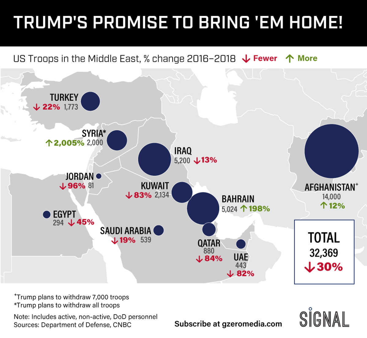 Graphic Truth: Trump Keeps His Promise