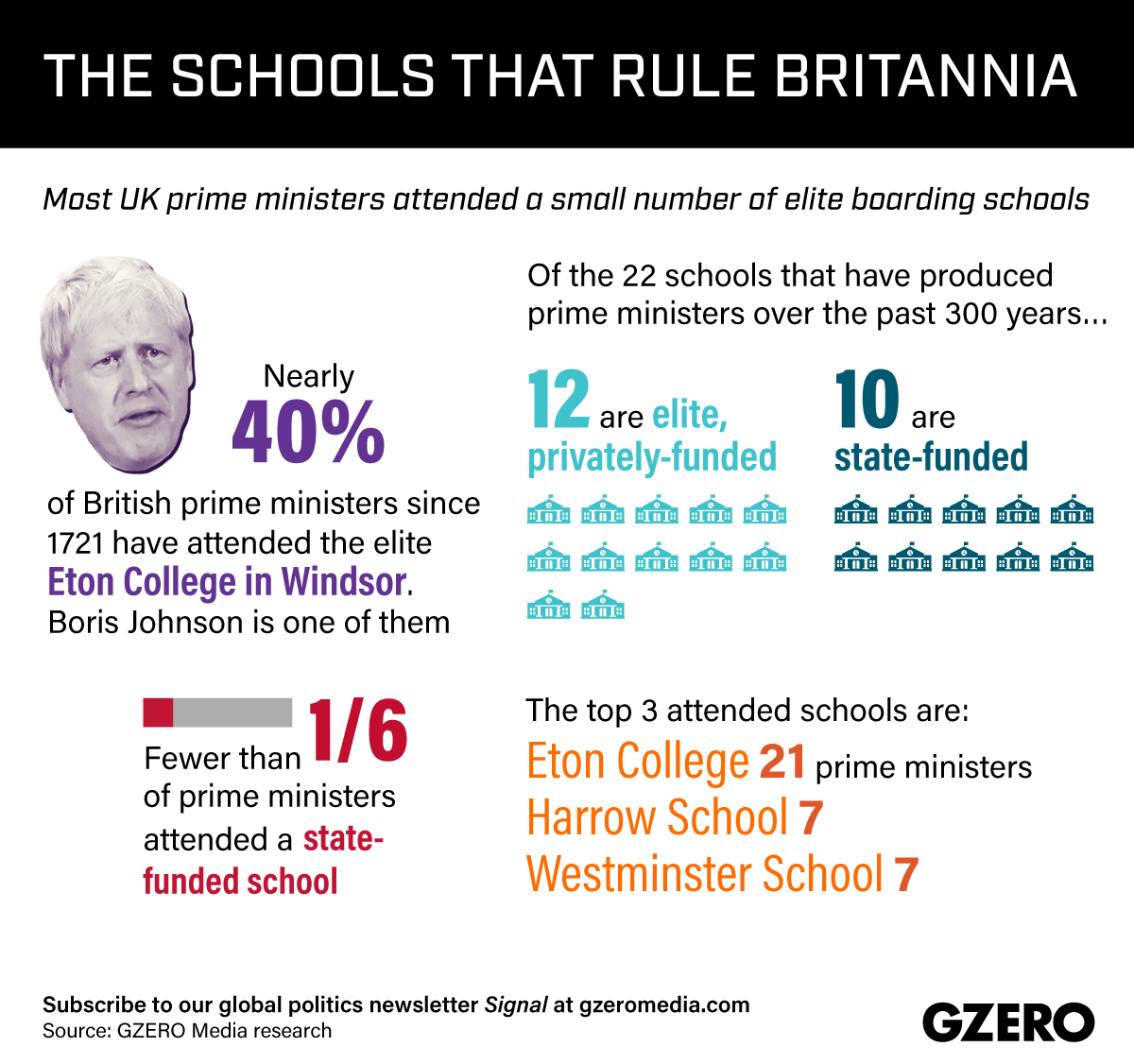 Graphic Truth: The Schools That Rule Britannia