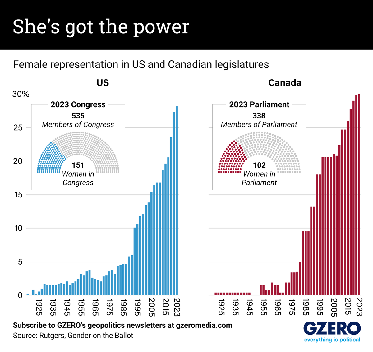 She's got the power
