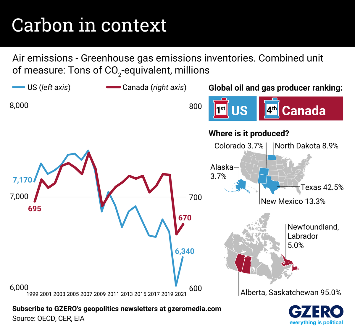 Graphic Truth: Carbon in context
