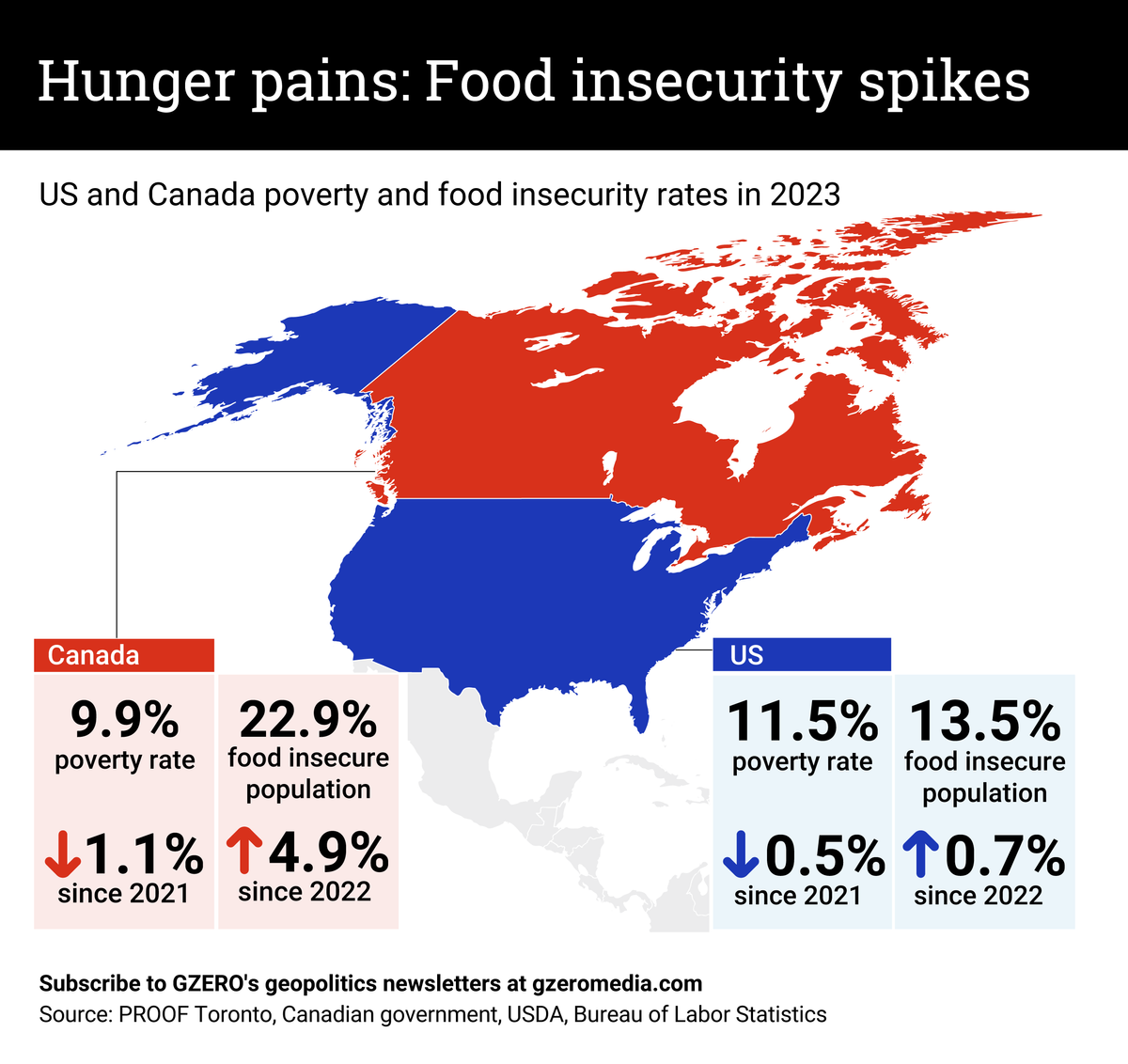 Graphic Truth: Food insecurity spikes