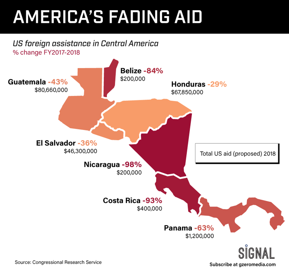 GRAPHIC TRUTH: AMERICA’S FADING AID
