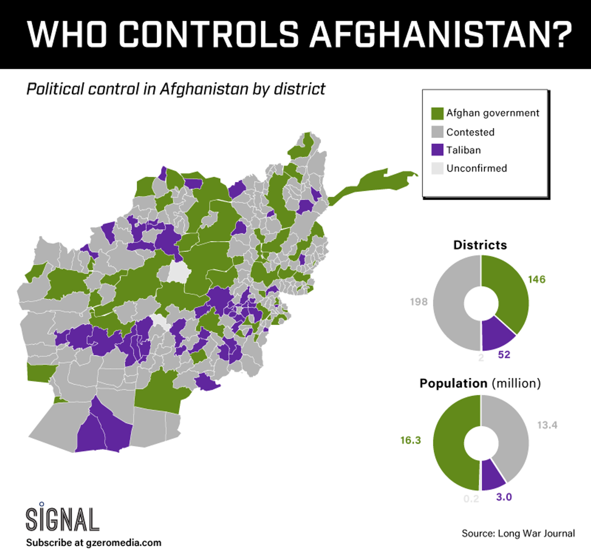 GRAPHIC TRUTH WHO CONTROLS AFGHANISTAN? GZERO Media