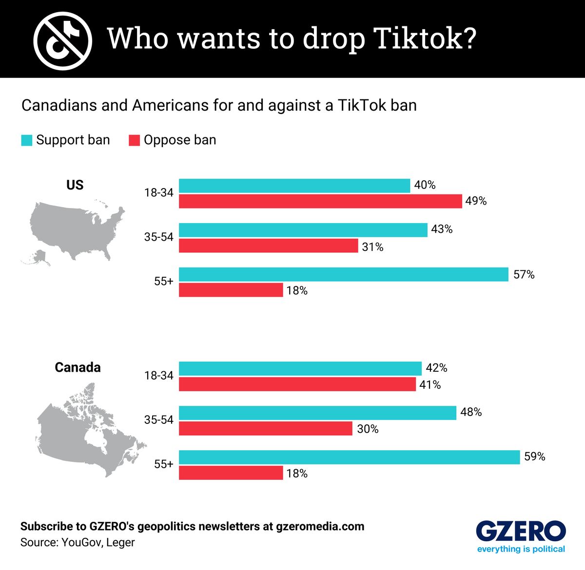 Graphic Truth: Who wants to drop TikTok?