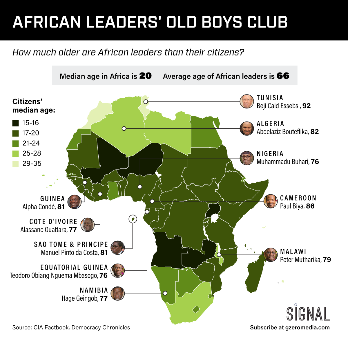 GRAPHIC TRUTH: AFRICAN LEADERS’ OLD BOYS CLUB