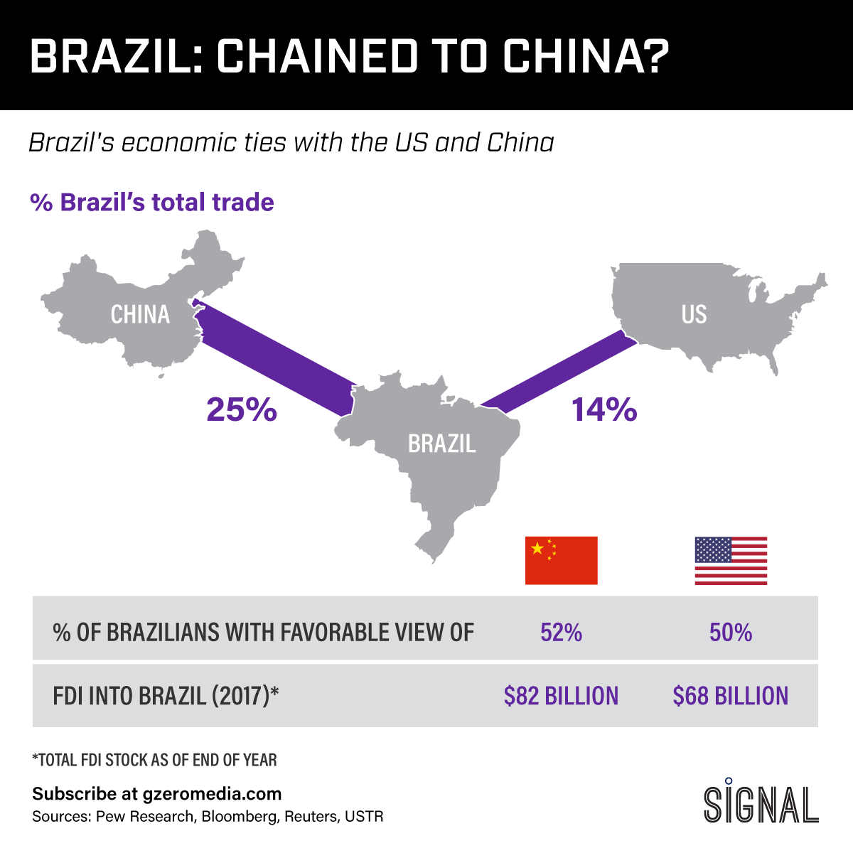 GRAPHIC TRUTH: IS BRAZIL CHAINED TO CHINA?