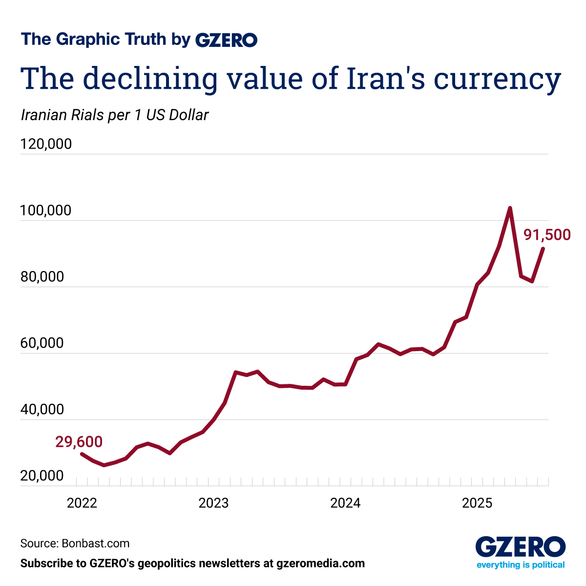 The Graphic Truth: Iran has a rial big problem