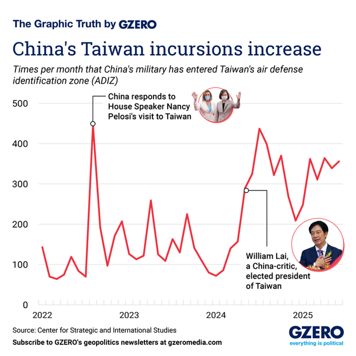 Graphic Truth:  China ramps up military activity near Taiwan
