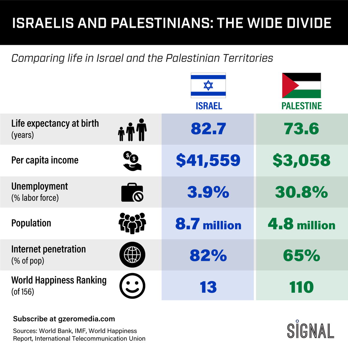 Graphic Truth: The Wide Divide