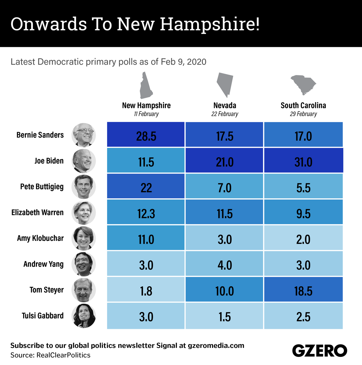 New Hampshire Midterms 2025