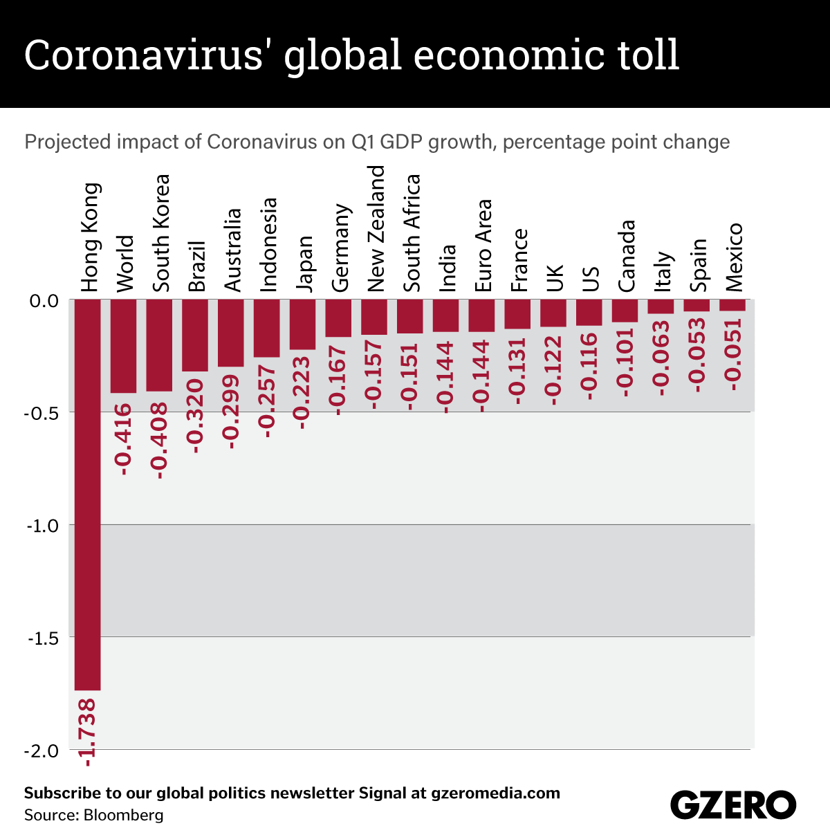 The Graphic Truth: Coronavirus' global economic toll