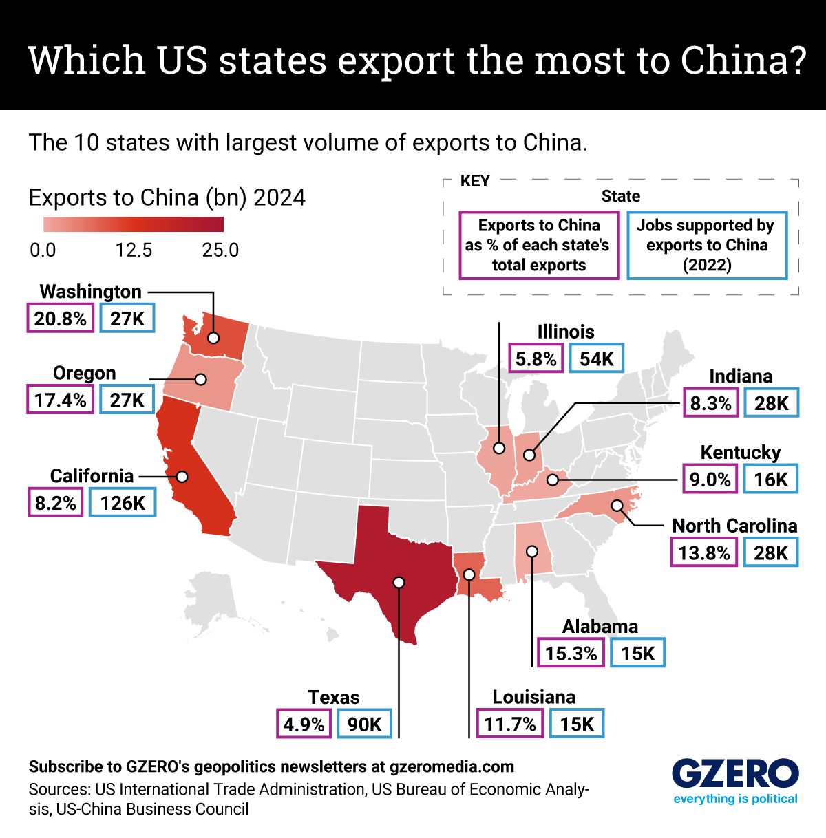 The Graphic Truth: Which US states export the most to China?
