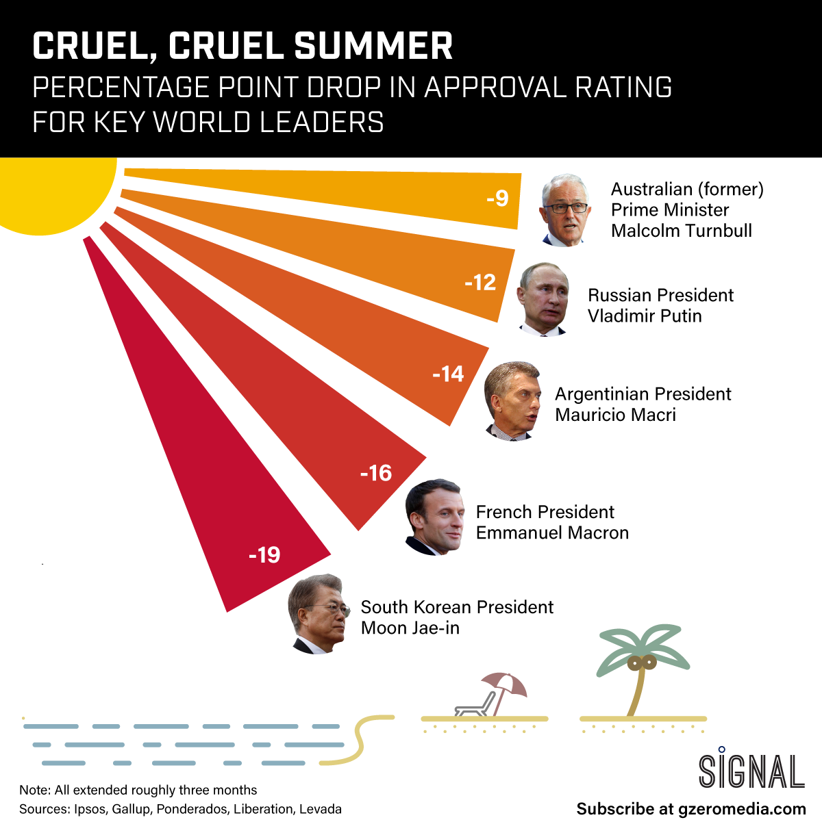 Graphic Truth: Cruel, Cruel Summer