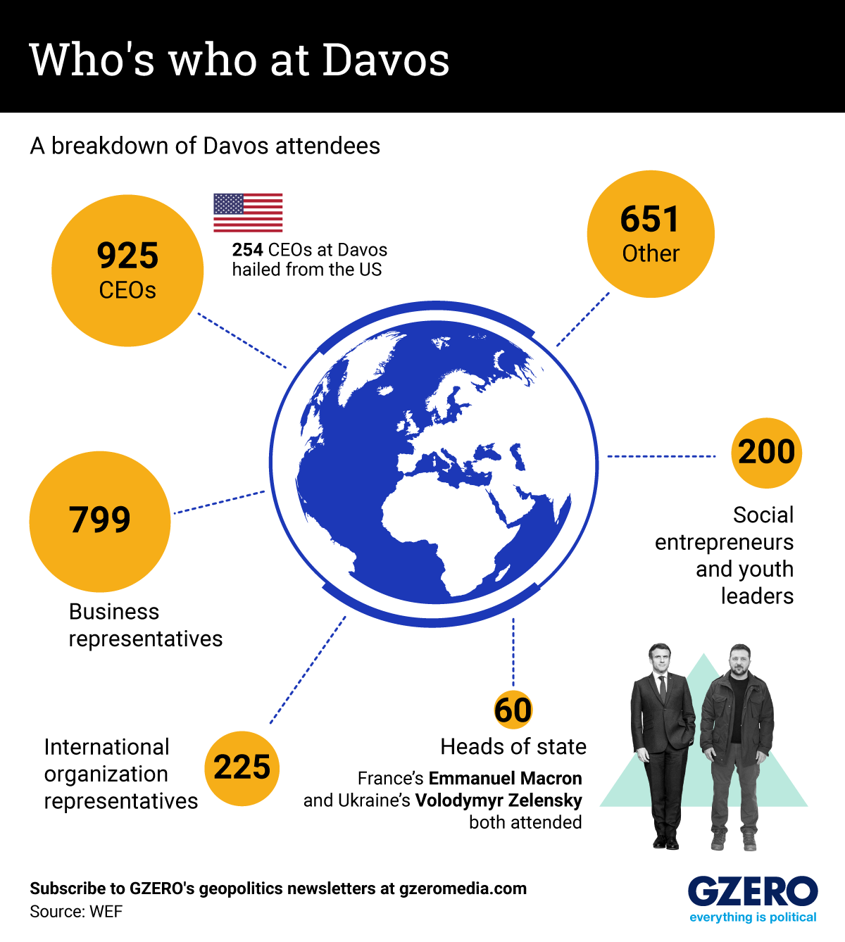 Graphic Truth: Who's who at Davos