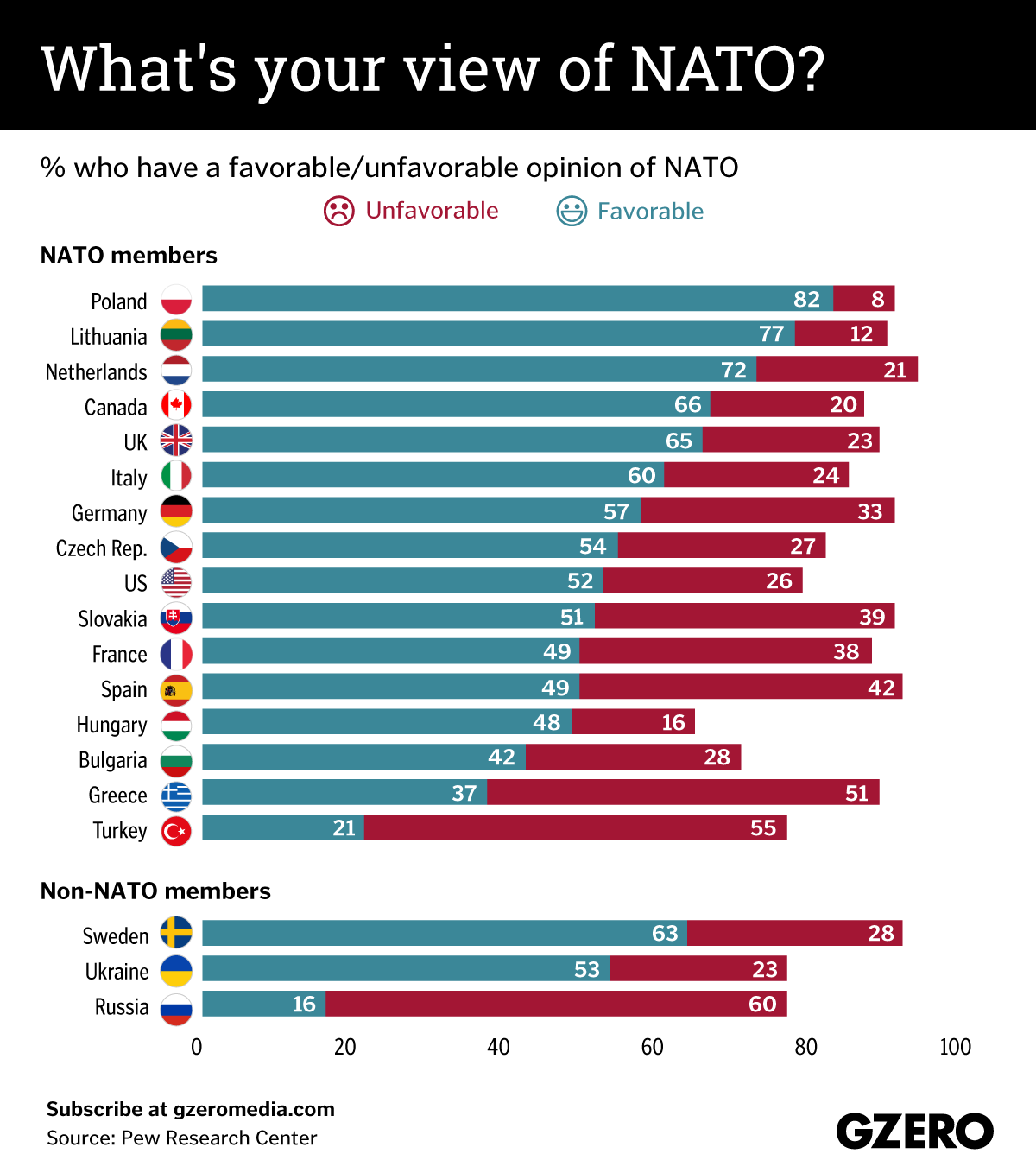 The Graphic Truth: What's your view of NATO?