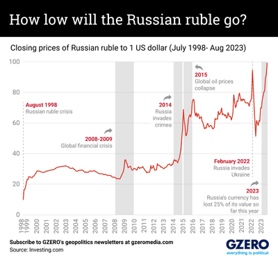Russian Charts