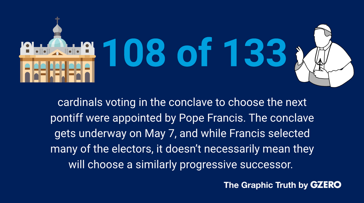 The Graphic Truth: Who’s choosing the next pope?