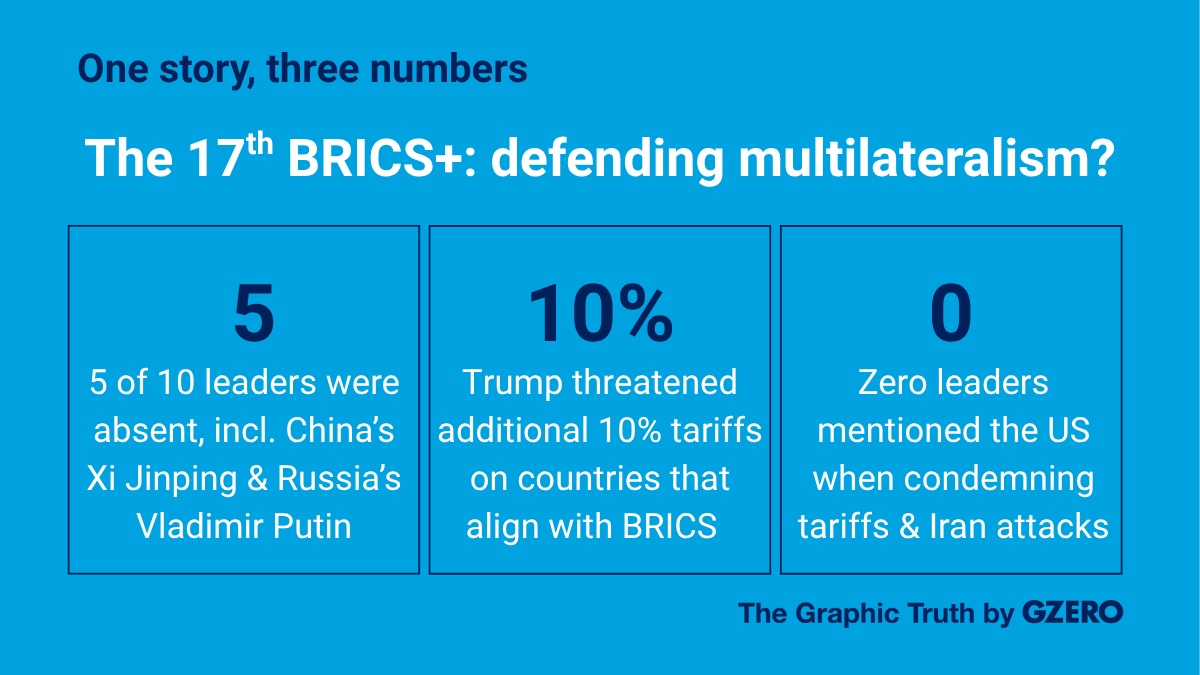 The Graphic Truth: The BRICS+ in a "G-Zero" world