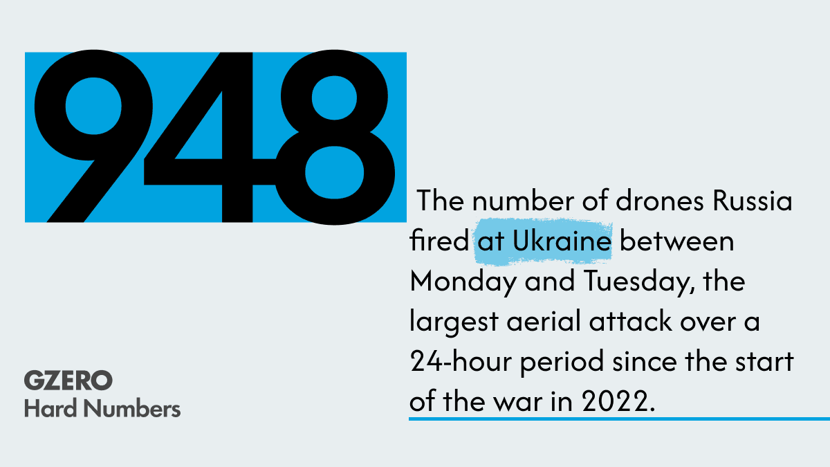 Hard number: Signs of Russia’s spring offensive