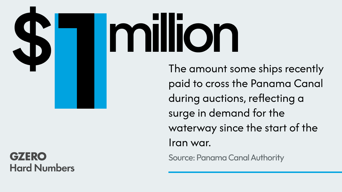 Hard number: Iran war elevates Panama Canal costs