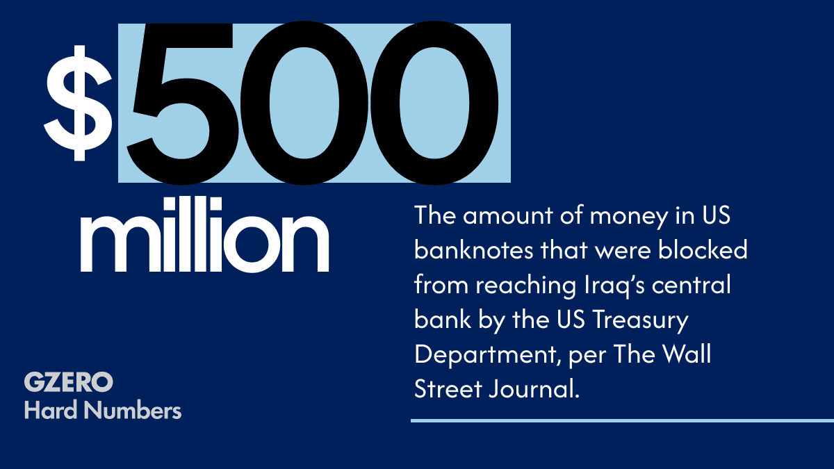 Hard Number: US holds up cash for Iraq
