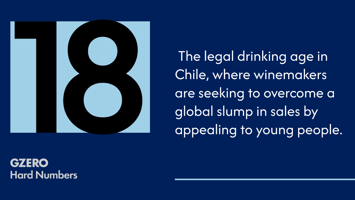 Hard number: Trouble in wine country