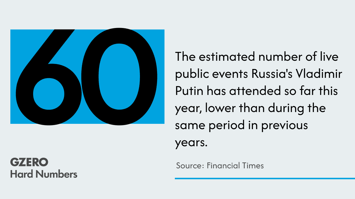 Putin's paranoia