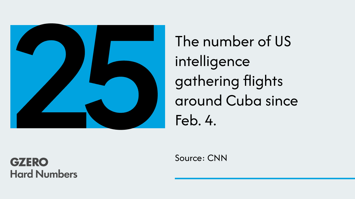 Hard Number: US eyes Cuba, literally