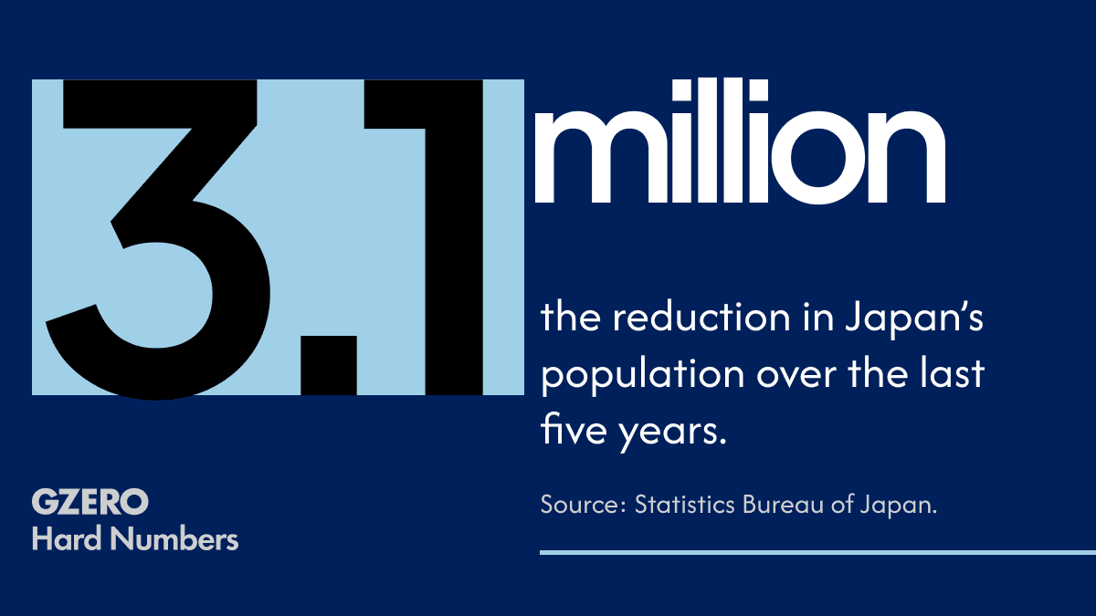 Japan’s population drops by millions