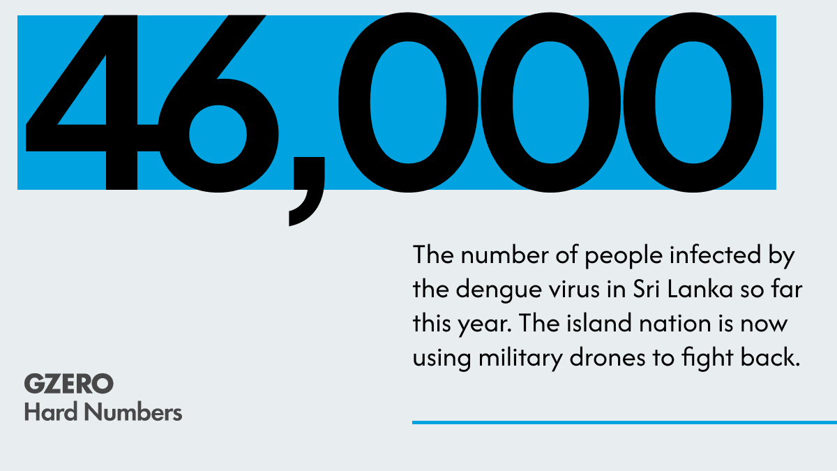 Sri Lanka launches drones against… mosquitoes