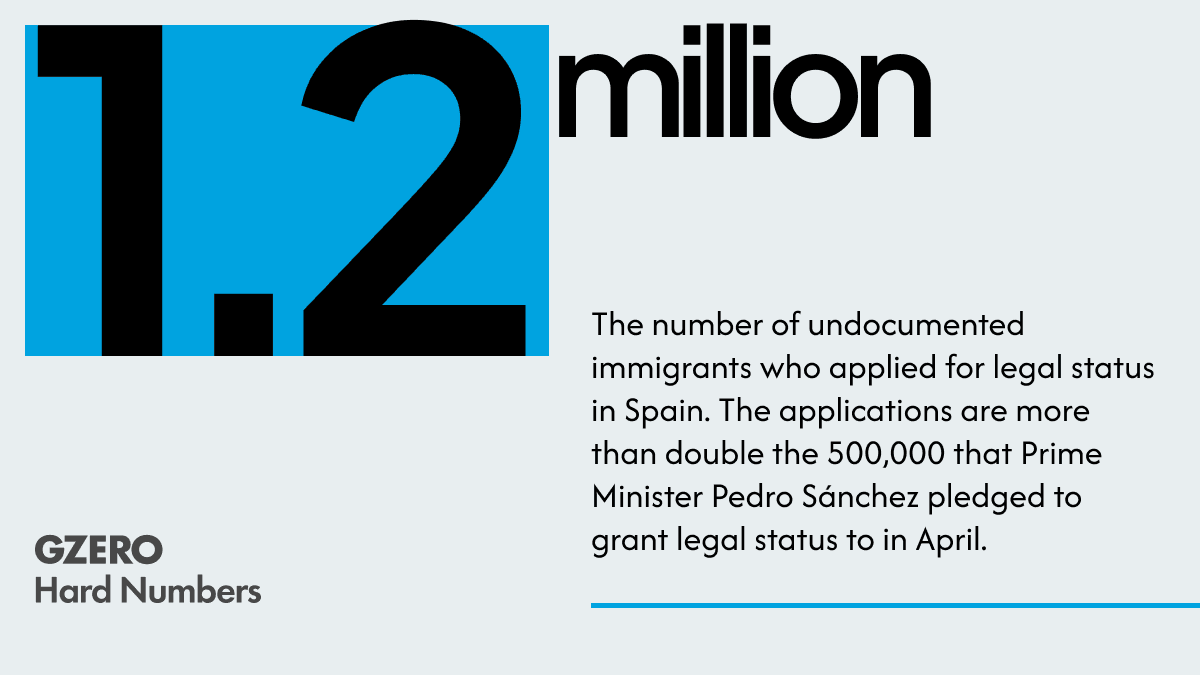 Over a million migrants seek legal status in Spain