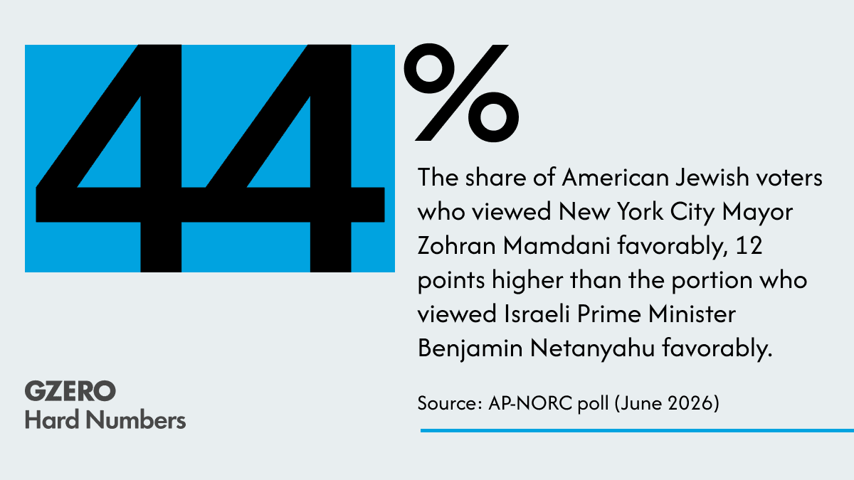 Zohran over Bibi?