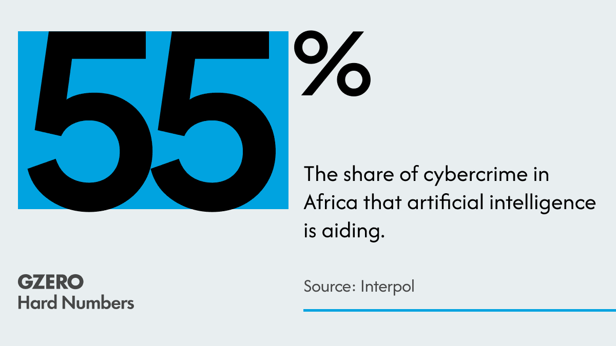 AI-boosted cybercrime