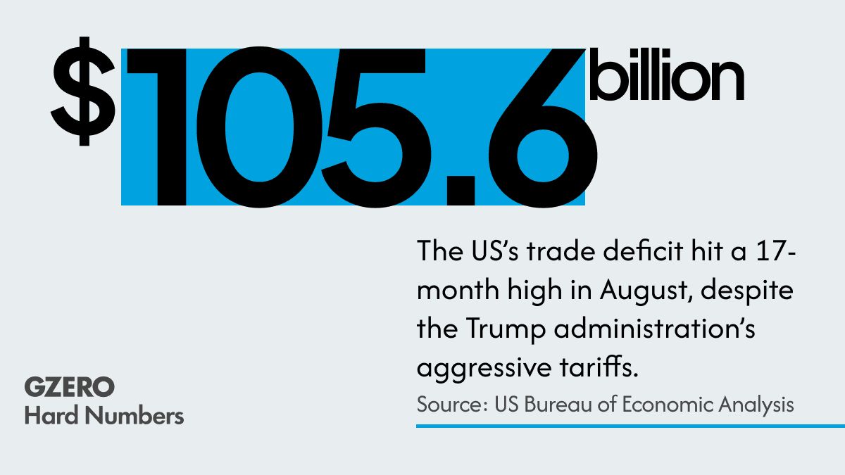 Trade troubles
